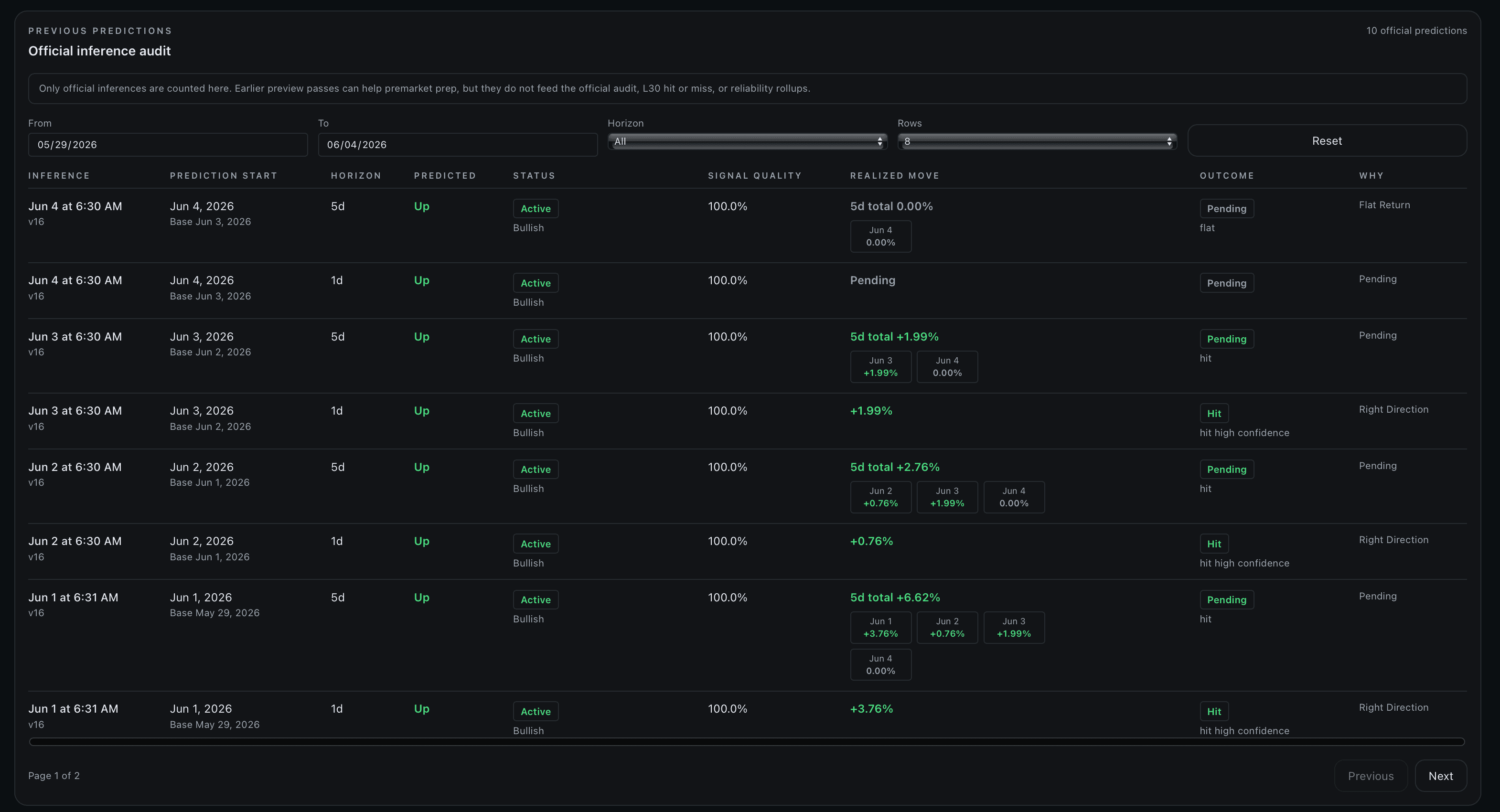 Enerlytics signal audit and track record view