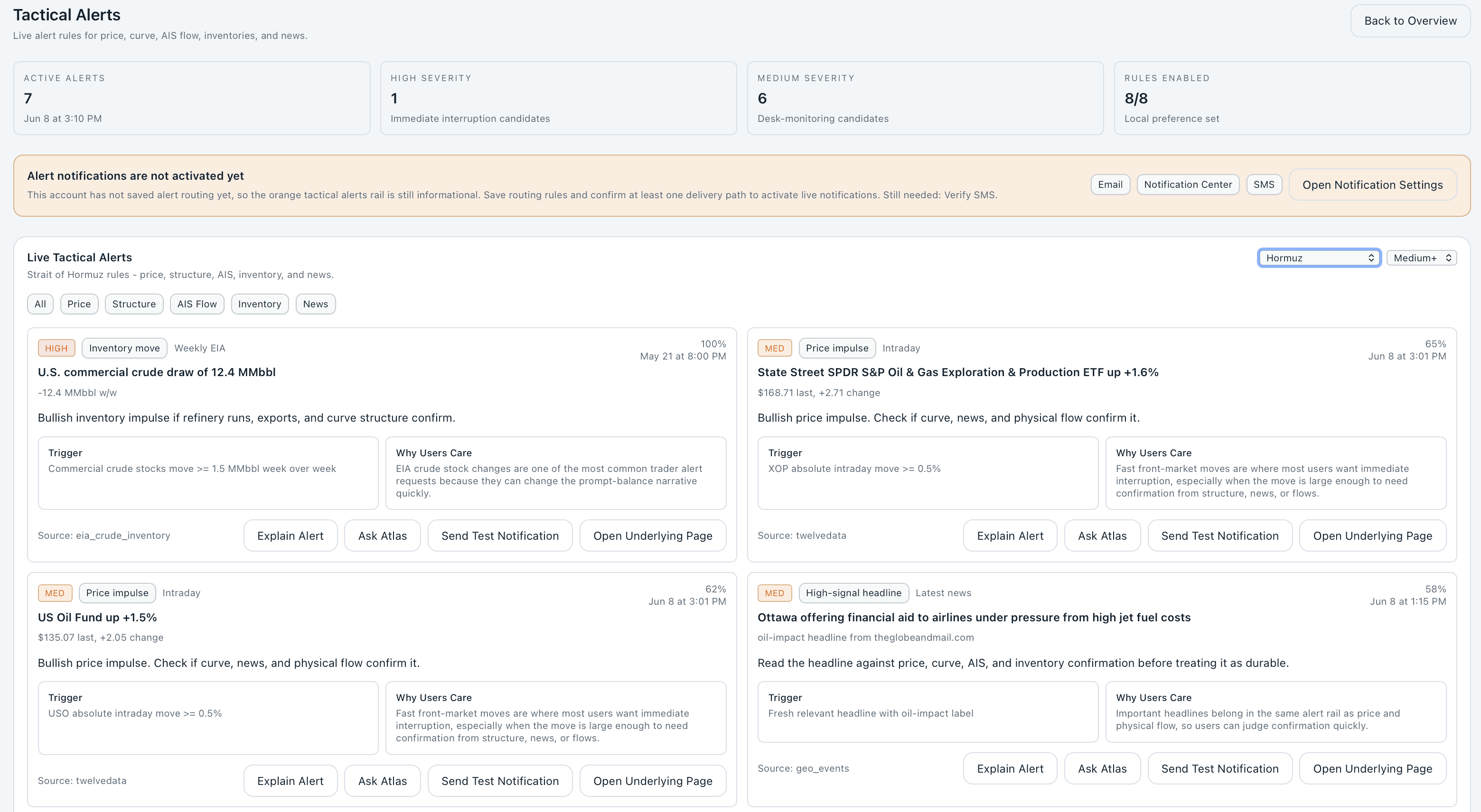 Enerlytics tactical alerts dashboard